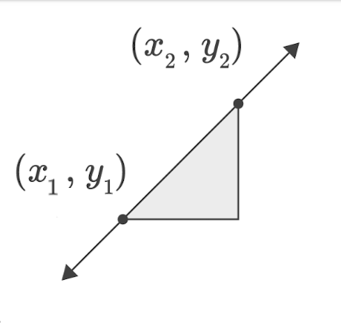 slope formula