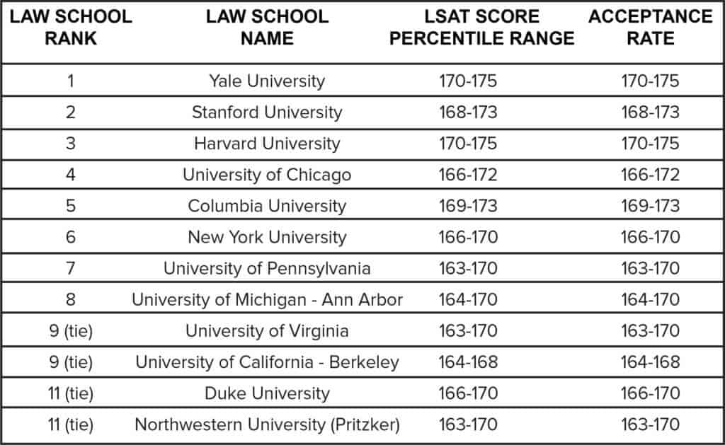 What Is A Good LSAT Score Understanding LSAT Learnt