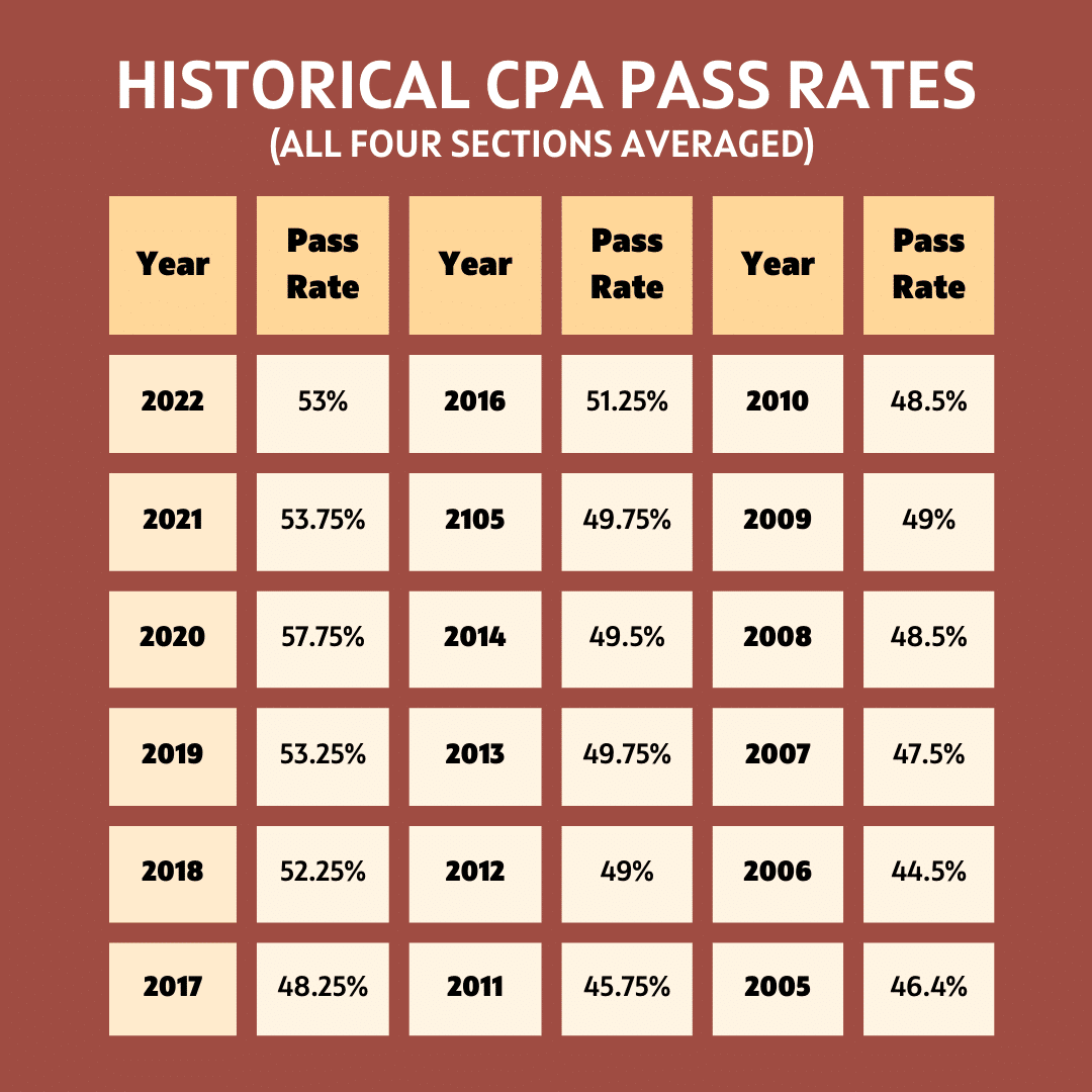 Is 14 25 A Passing Score