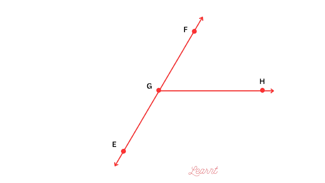 What Is A Ray In Geometry Definition Examples Learnt