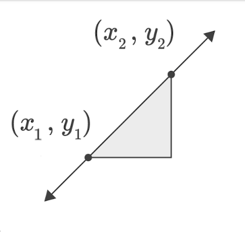 The Slope Formula: Understanding its Concept and Applications