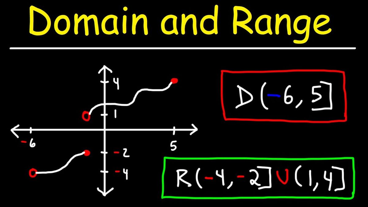 determine the domain of functions khan academy