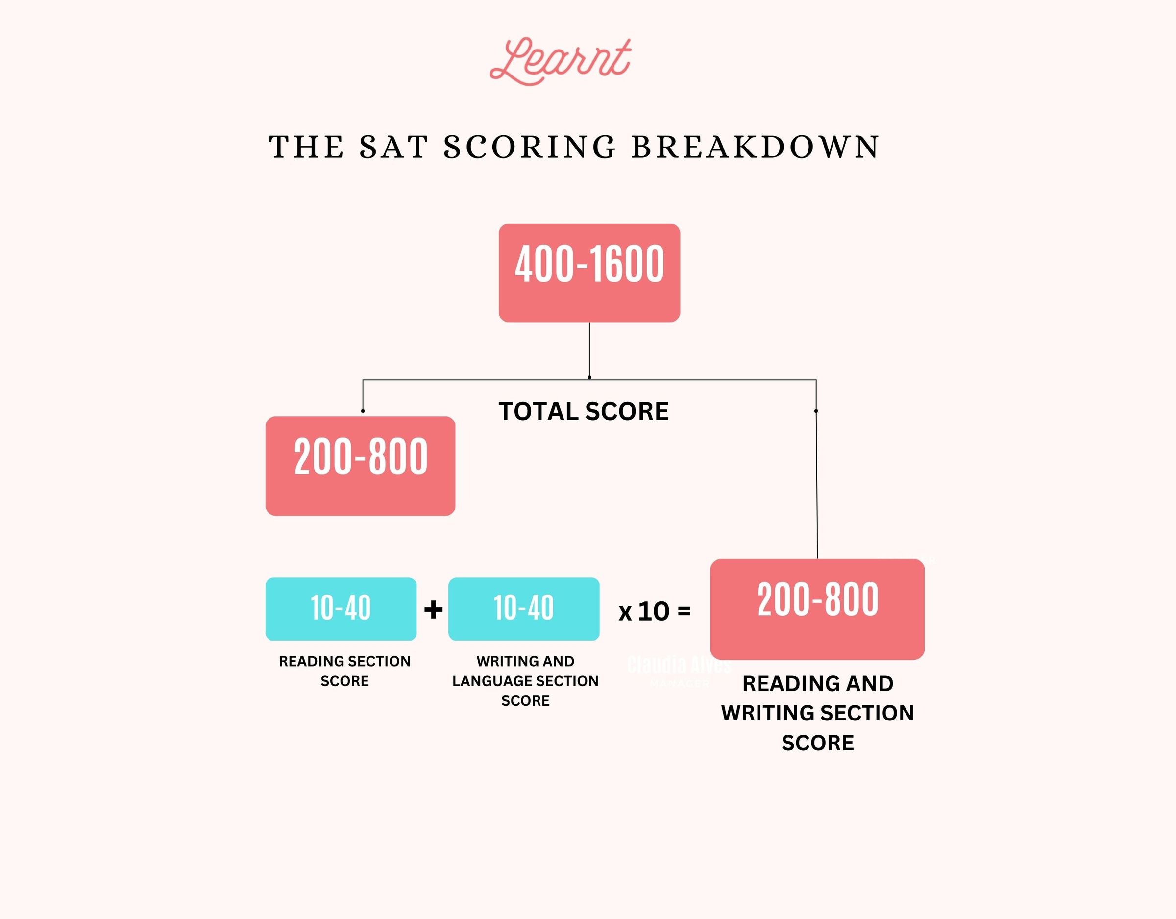 What Does “SAT” Stand For? History, Purpose, Structure, and Scoring