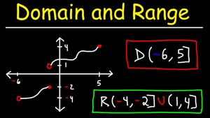 Understanding Domain and Range: A Comprehensive Guide