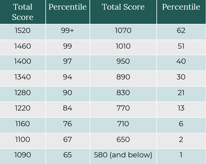 Understanding PSAT Scores and Their Impact on College Readiness Learnt
