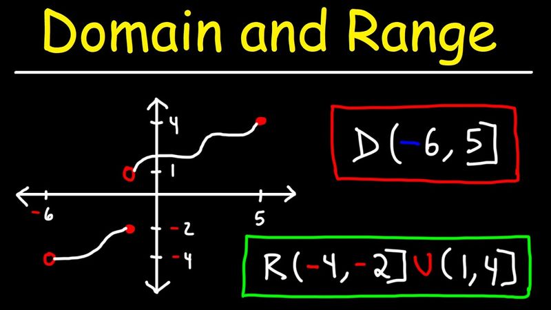 Understanding Domain and Range: A Comprehensive Guide